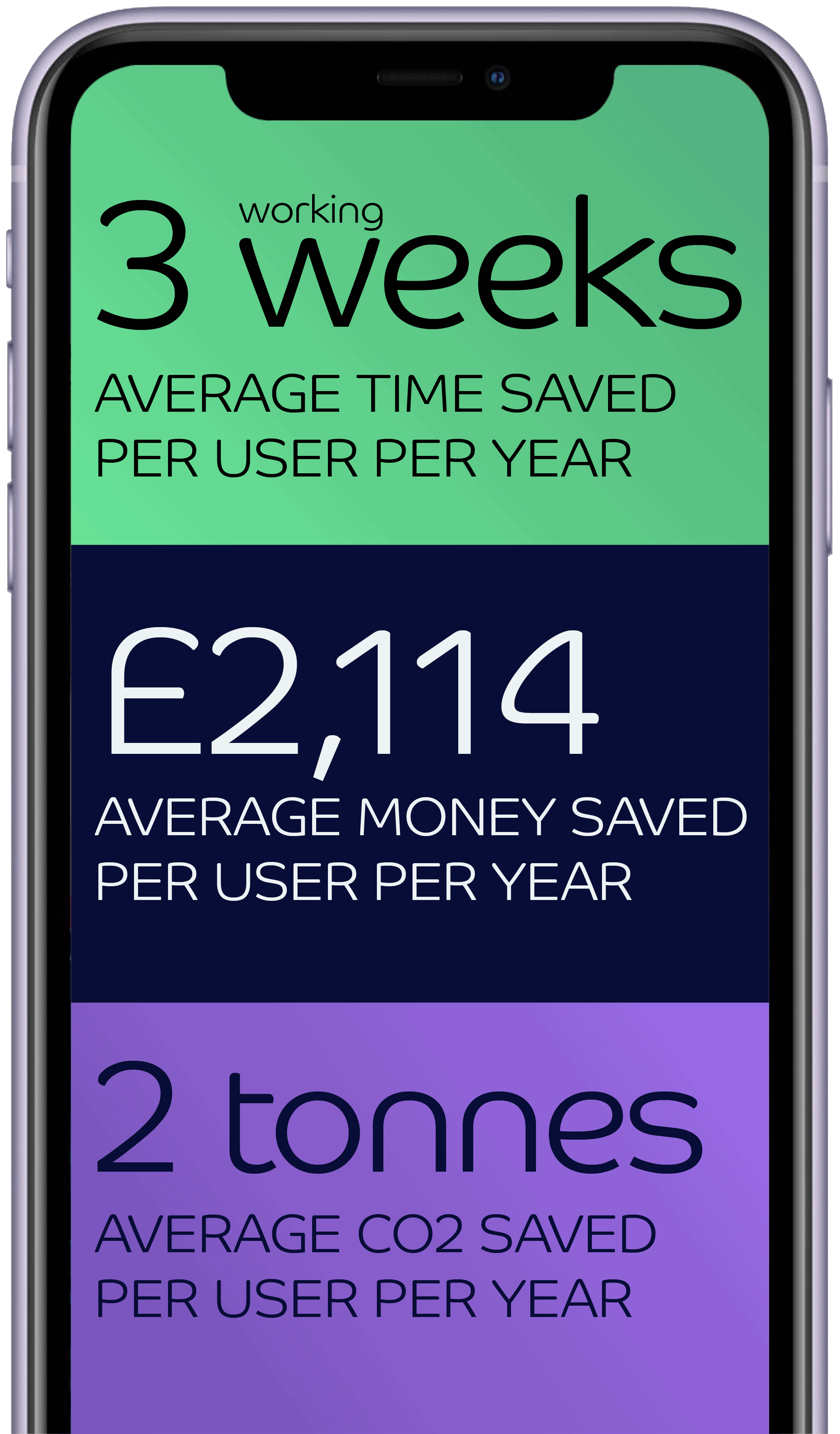 Bantham Technologies benefits